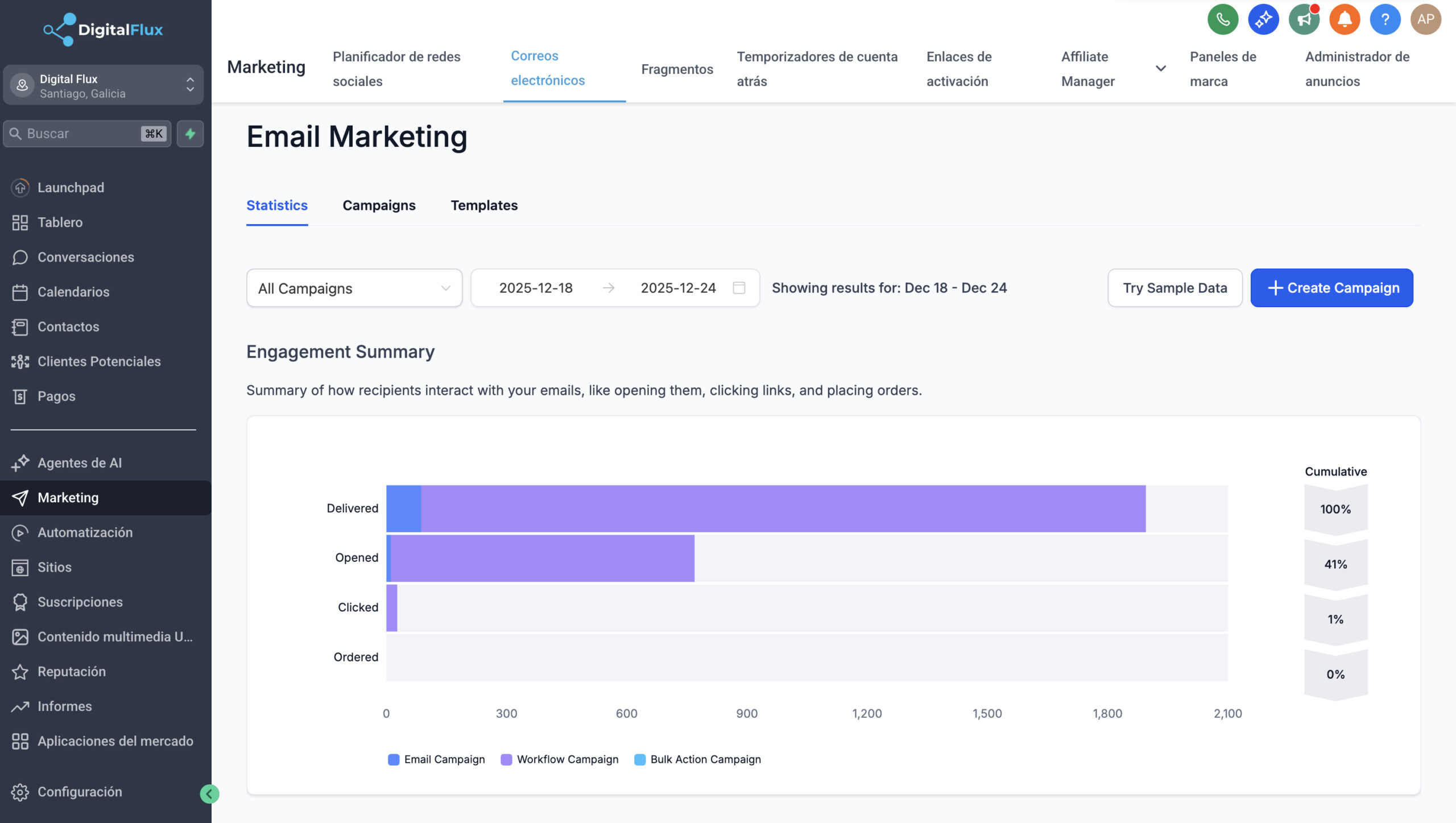 Captación de leads DigitalFlux