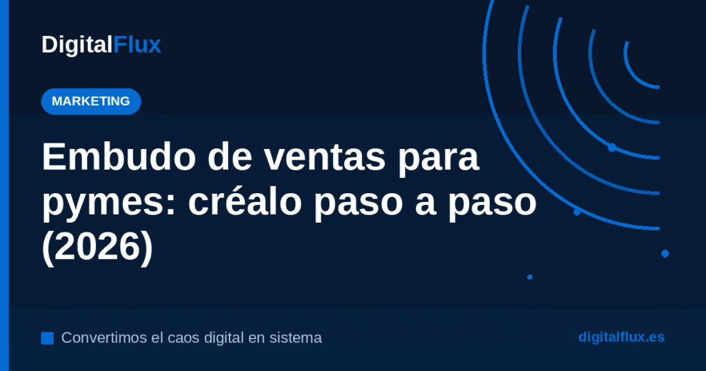 Embudo de ventas para pymes: las 4 etapas paso a paso, guía 2026 de DigitalFlux