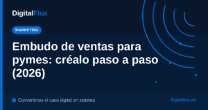 Embudo de ventas para pymes: las 4 etapas paso a paso, guía 2026 de DigitalFlux