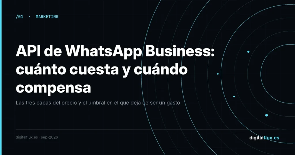 Portada del artículo sobre el coste de la API de WhatsApp Business y cuándo compensa a una pyme