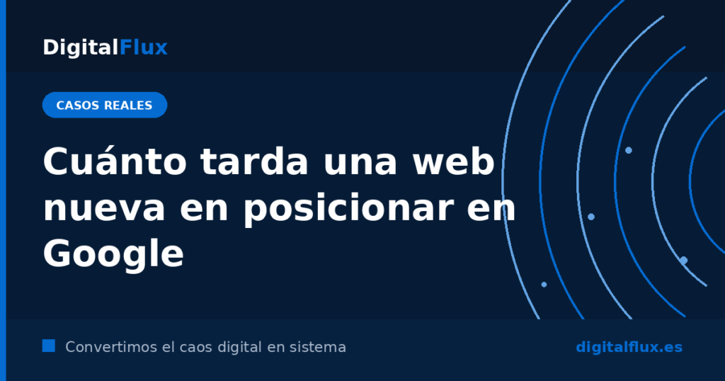Plazos reales de posicionamiento de una web nueva en Google